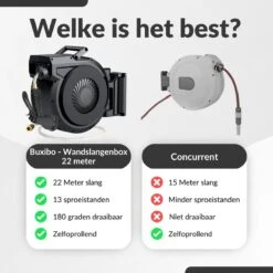 Buxibo - Wandslangenbox 20 Meter + 2 Meter - Tuinslang Met Haspel - 9 Sproei Standen - Slangenhouder 180° Draaibaar - Tuinslanghaspel Zwart+ Gratis Sproeier - Zwart 20 Buxibo - Wandslangenbox 20 Meter + 2 Meter - Tuinslang Met Haspel - 9 Sproei Standen - Slangenhouder 180° Draaibaar - Tuinslanghaspel Zwart+ Gratis Sproeier - Zwart -Gardena Winkel 1200x1200 2161