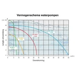 Kibani Waterpomp 8.000 Liter P/uur - 98 Cc / 1.5 PK 4-takt Benzine Motor - 4000 Toeren/Minuut - Doorstroming 8 M³ P/uur - Tuinpomp 22 Kibani Waterpomp 8.000 Liter P/uur - 98 Cc / 1.5 PK 4-takt Benzine Motor - 4000 Toeren/Minuut - Doorstroming 8 M³ P/uur - Tuinpomp -Gardena Winkel 1200x1200 2281